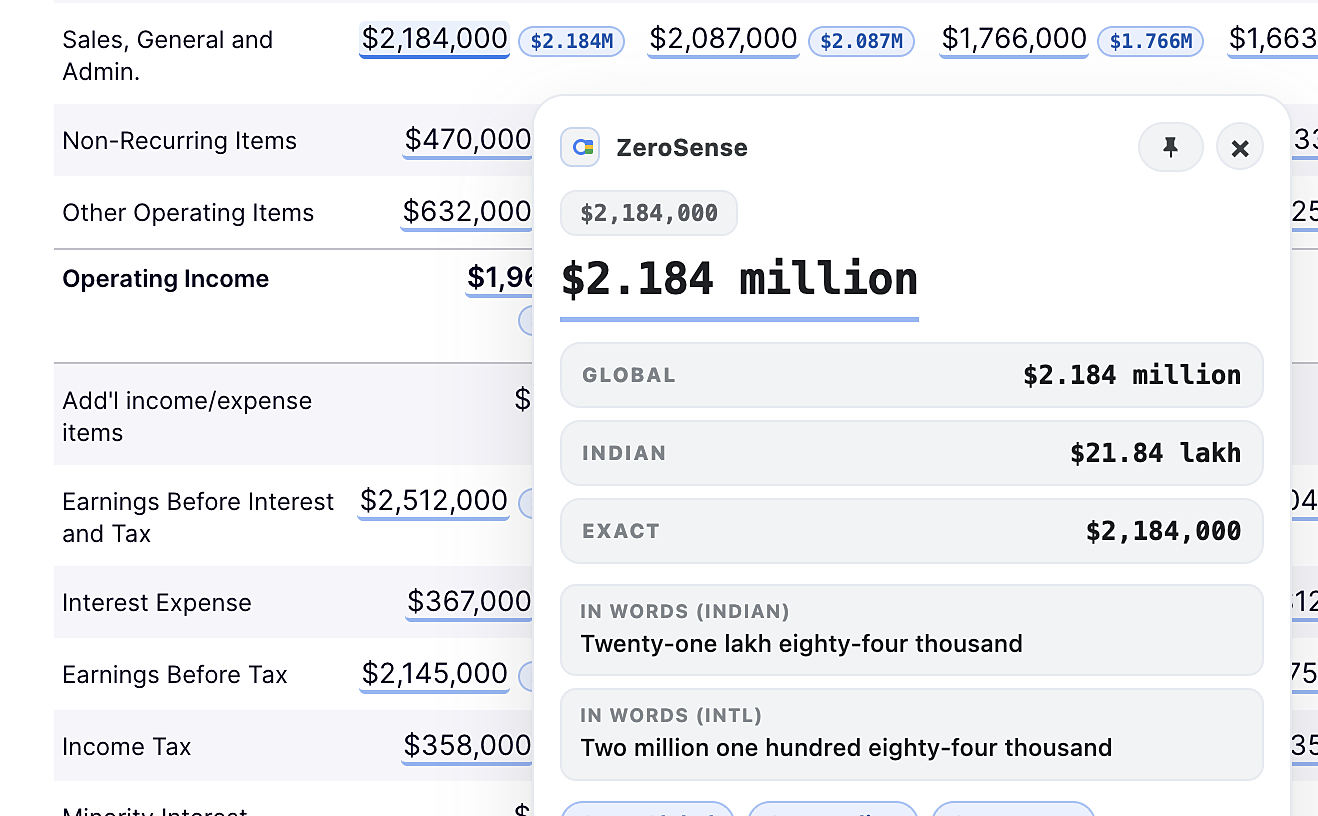 ZeroSense spelling $2,184,000 out in Indian and international words